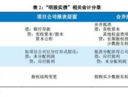 名股市债（名股实债和明股实债）