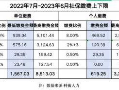 北京市社会保险基金管理中心（2021年10月份北京社保基数？）
