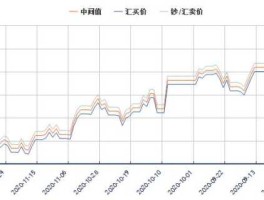 港币汇率实时查询（港元离岸汇率？）