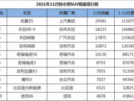 2016年11月汽车销量排行榜 2021年11月份suv 销量排行榜？