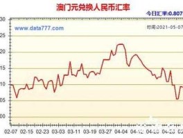 澳门元兑换人民币汇率（澳门币兑换人民币汇率换算）
