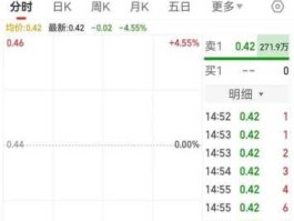 000587股票（金洲慈航股票会涨到30元1股吗？）