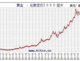 纽约黄金期货实时行情走势图（纽约黄金期货走势图k线图）