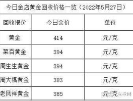 1克足金多少钱人民币(1克足金黄金能卖多少钱)