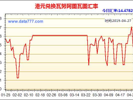 人民币港币汇率历史一览表（人民币兑换港币历年汇率）