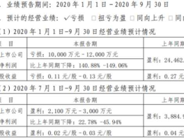 山东海化股票 化工龙头股票有哪些？