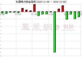 长源电力000966，长源电力深度分析？