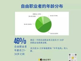 自由职业者 网上经常说的自由职业者是什么意思？