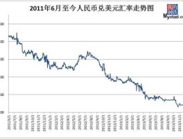 人民币汇率澳元兑美元走势图(人民币汇率澳元兑美元走势图分析)