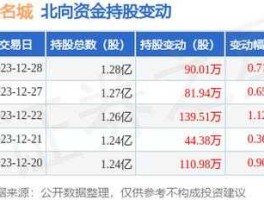 大名城股票，中植系什么意思啊？