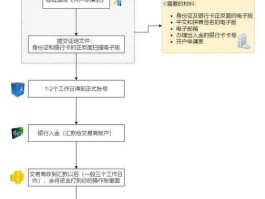 公司开外汇账户的流程（公司开外汇账户的流程图）