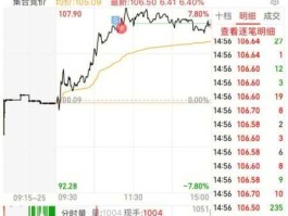 600621股票？上海金陵智能电表有限公司官网？