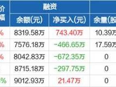五洲交通股票（交通运输的基金有哪些？）
