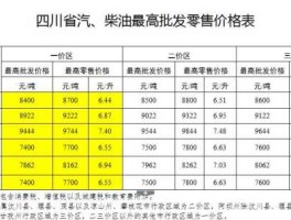 92号汽油今天价格(四川油价92号汽油今天价格)