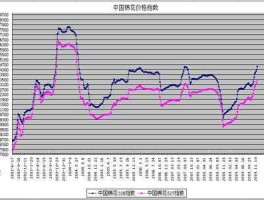 棉花价格走势？2023年棉花有大涨可能吗？