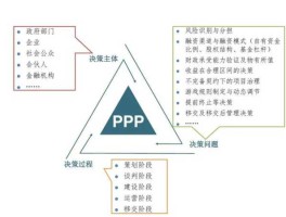 ppp项目，什么叫PPP项目？