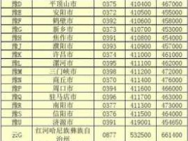 0378（0378是河南什么地方的区号？）