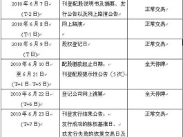 股市清算登记（股票交易清算）