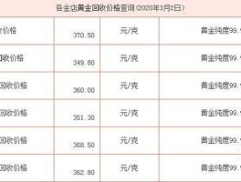 黄金交易价格（黄金交易收费标准是多少？）