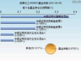 600691股票？a股哪些上市公司生产尿素？