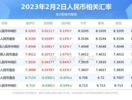人民币对泰铢汇率今日汇率(人民币对泰铢 今日)