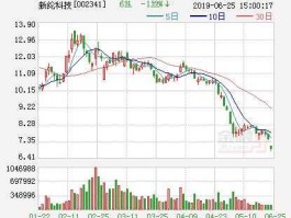 新纶科技002341（002341新纶科技介绍？）