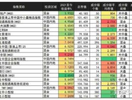 港股基金排名2021（2021年港股基金有哪些值得买）