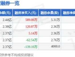 002783（已申报是什么意思？新股002783买入后？）