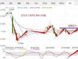 2023年日元还能涨到6块吗(2023下半年日元会涨吗)