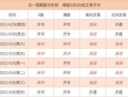 股市过年调休（股市过年休几天）
