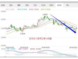 日元会升值吗？东京奥运会日元汇率会涨吗？