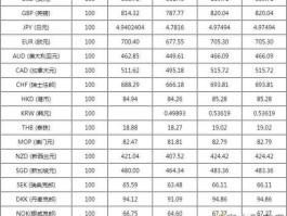 交行外汇牌价查询今日价格(交行外汇牌价查询今日价格表最新)