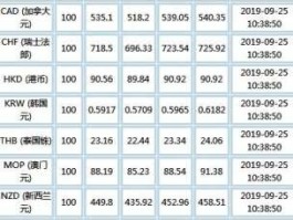 欧元中国银行汇率（中国银行 欧元 汇率）