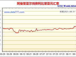 里亚尔对人民币汇率（阿曼里亚尔对人民币汇率）