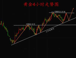 现在黄金行情走势分析（黄金行情走势分析最新）