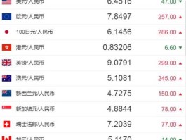 泰铢 人民币 汇率（1万泰铢等于多少人民币1万泰铢在泰国能干嘛？）