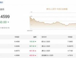 2021年9月28日汇率(9月28日人民币汇率)