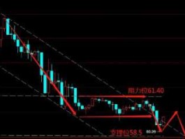 低位放量下跌？股票低位放量下跌是什么意思？