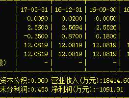600495，600495晋西车轴重组有没有可能？