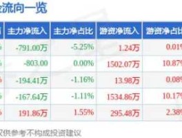儒竞科技？儒竞科技业务范围？