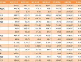 中国银行今日最新牌价今日汇率（中国银行今日汇率牌价表）