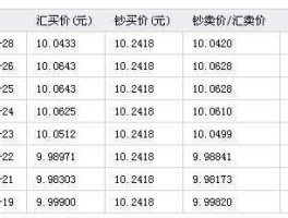 人民币换英镑汇率多少 100英镑等于多少？