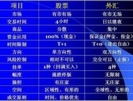 外汇通俗说是什么意思（外汇是什么 意思）