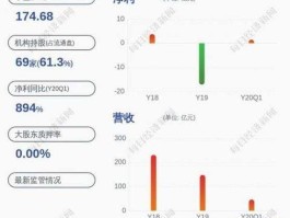 600291西水股份 上证综指成分股共多少只？