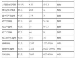 旧版人民币在哪里回收（15分回收价表2023）