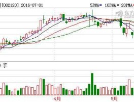 002120新海股份，杭实集团下属的上市公司有哪些？