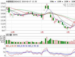 002423中原特钢，航天航空板块股票有哪些？