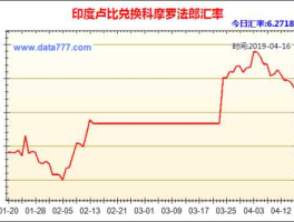 人民币印度卢比(人民币印度卢比兑换比例)