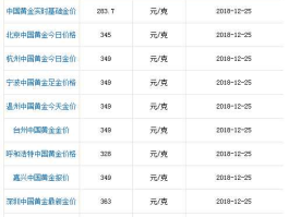 2020年最新黄金价格表(2020年黄金价格查询今日)