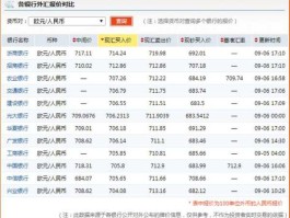 人民币兑欧元汇率今日价格(人民币兑欧元汇率今日价格查询表)